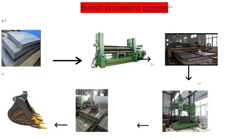 750 Excavator industry insight