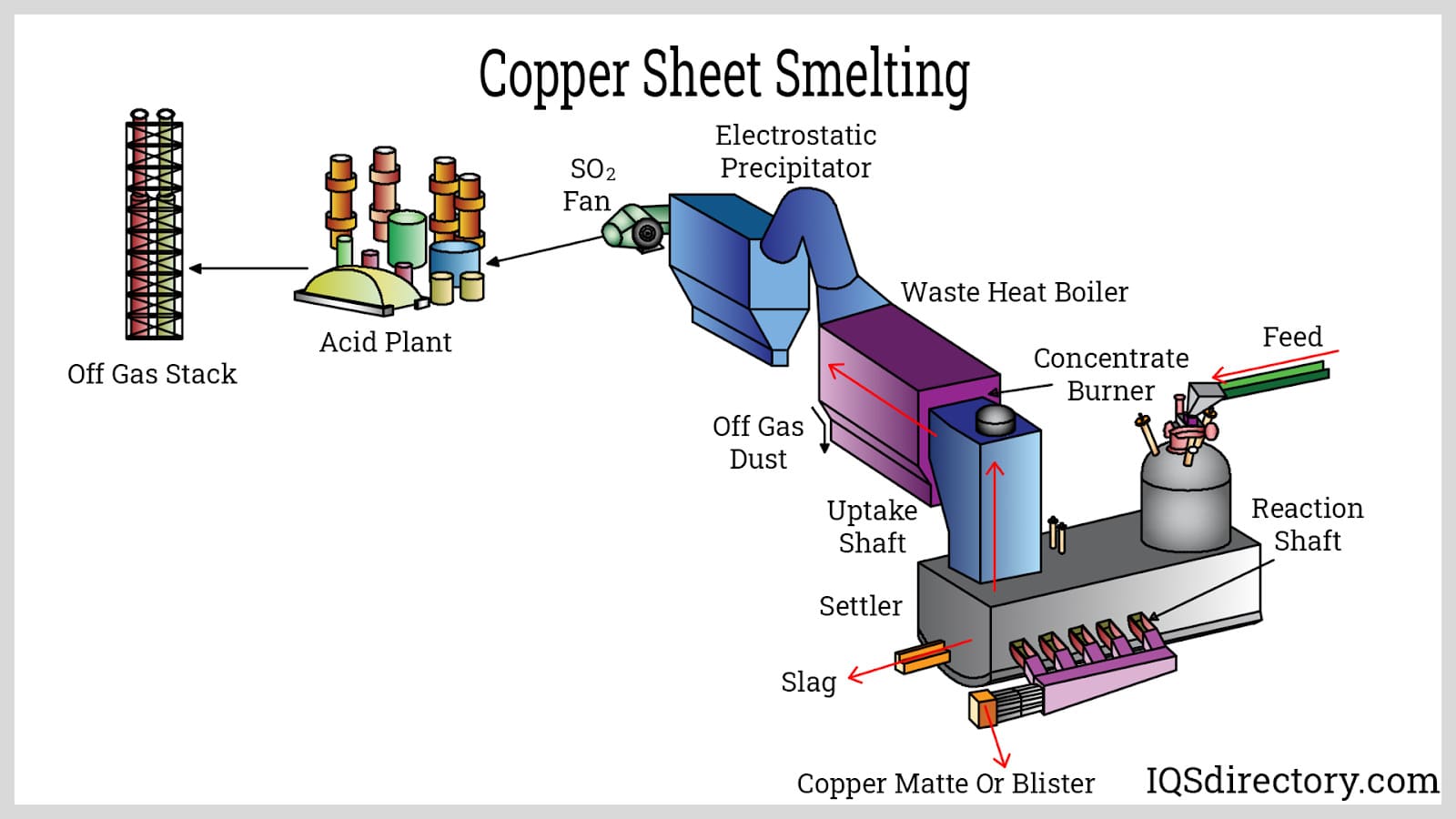 A Copper Plate industry insight