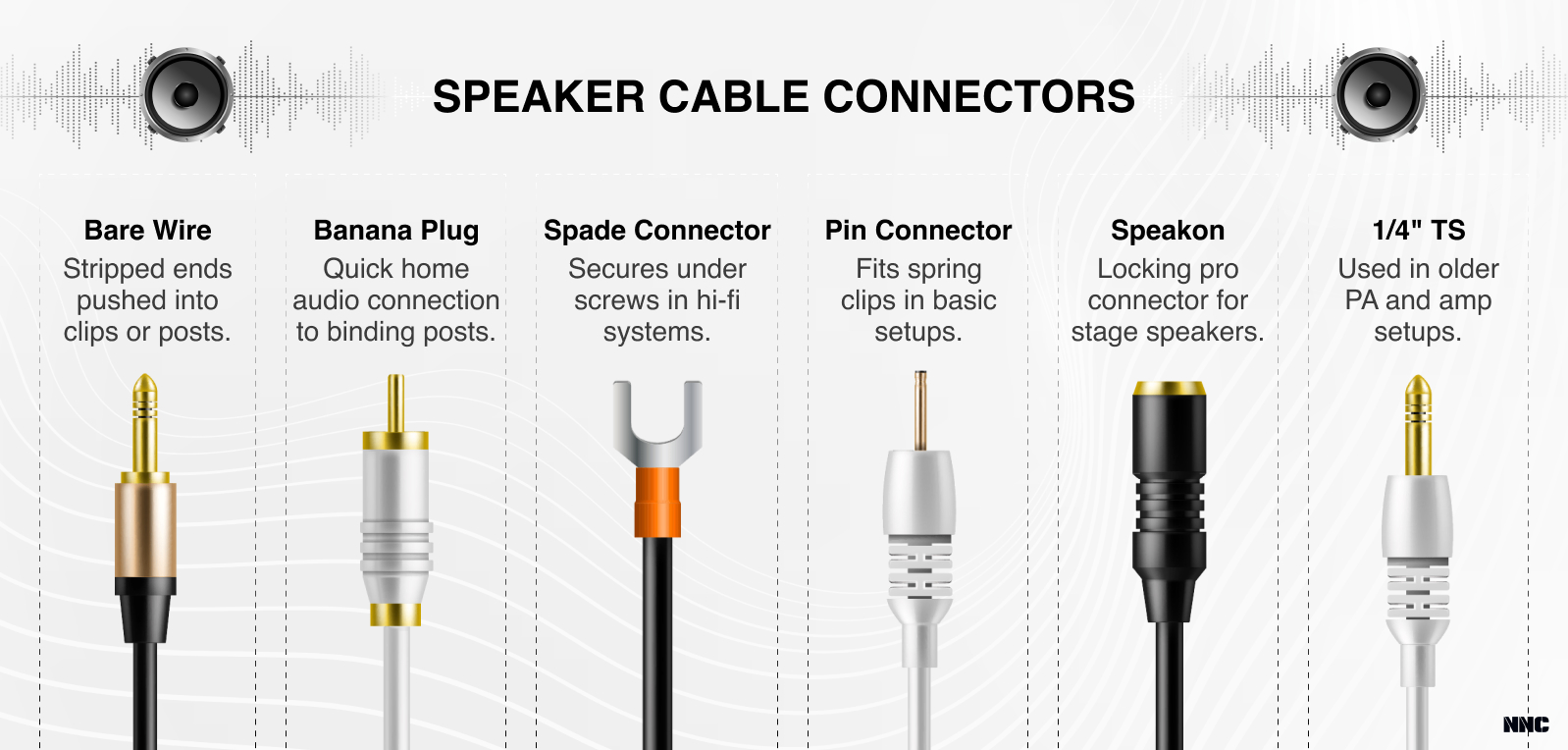 A Guide to Speaker Connector Types