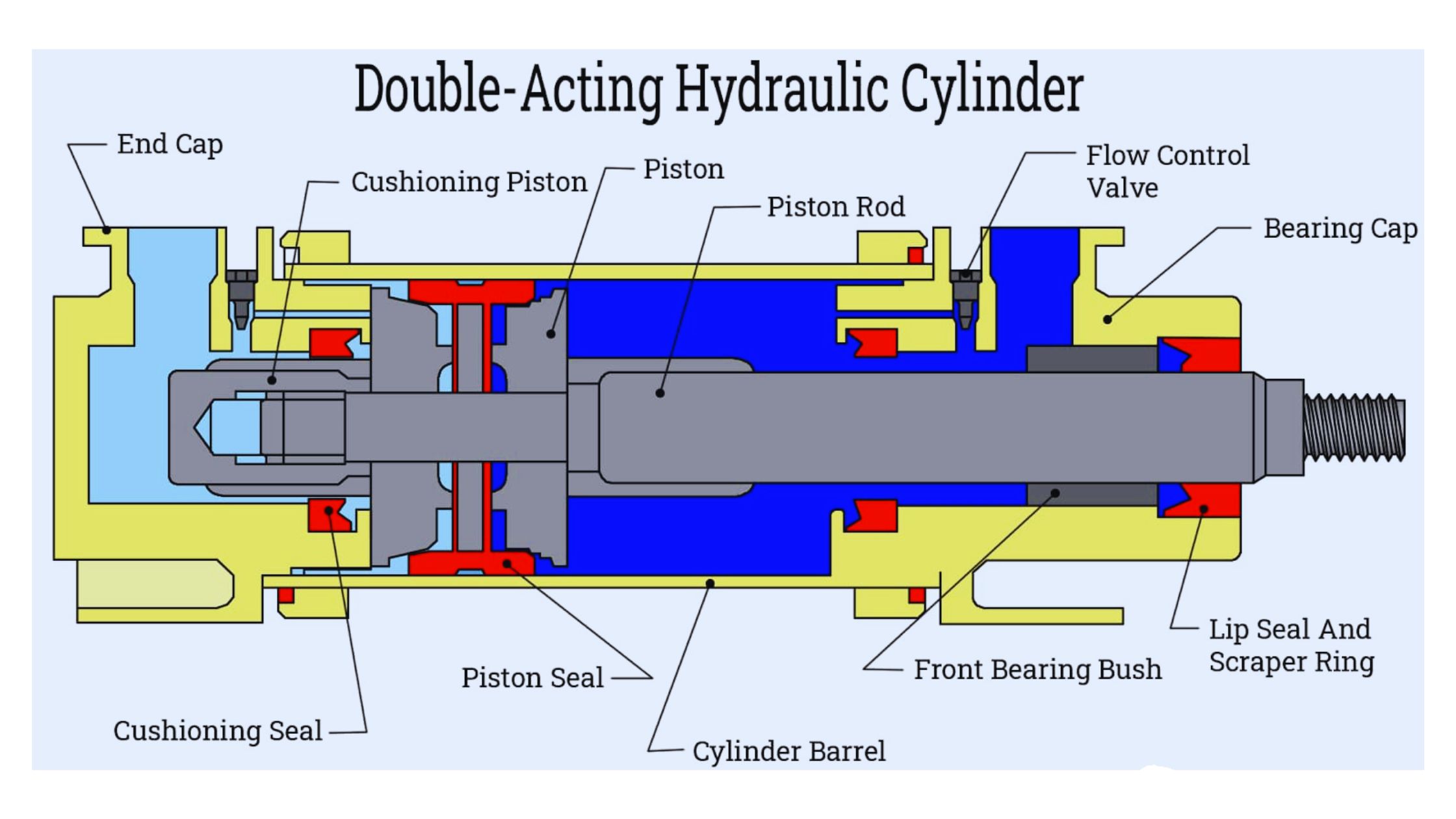 About Hydraulic Cylinders