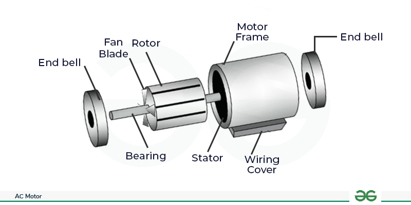 Ac Motor Diagram industry insight