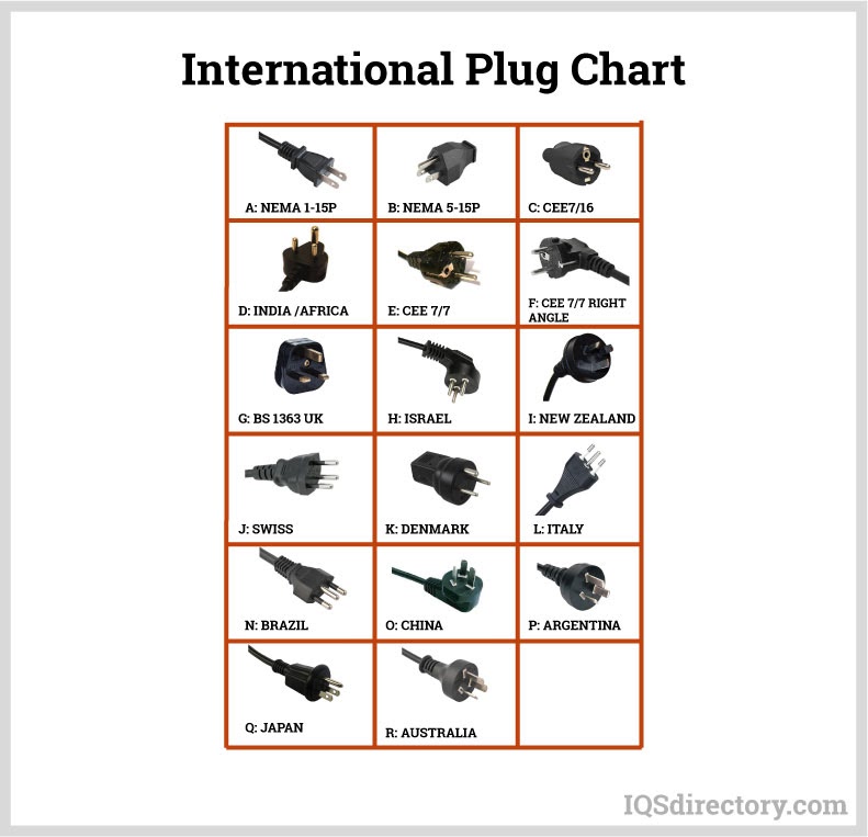 Ac Power Plug Types industry insight