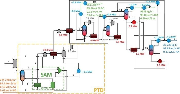 Acetone For Cleaning industry insight