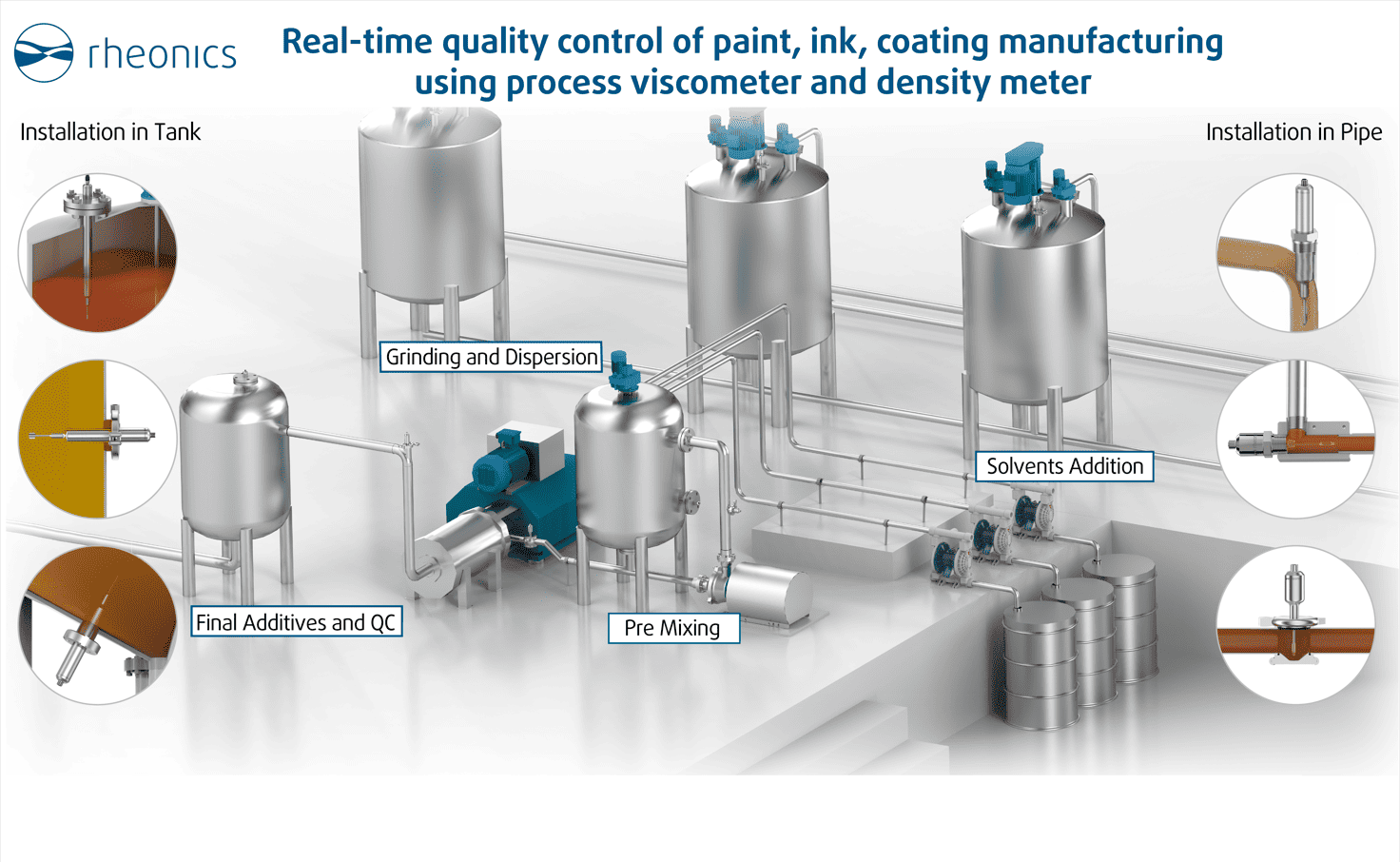 Acrylic Lacquer Paint industry insight