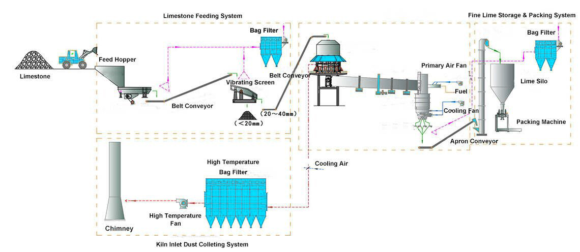 Agricultural Lime Price industry insight