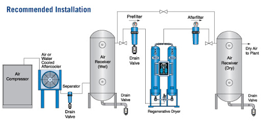 Air Dryer Compressor industry insight
