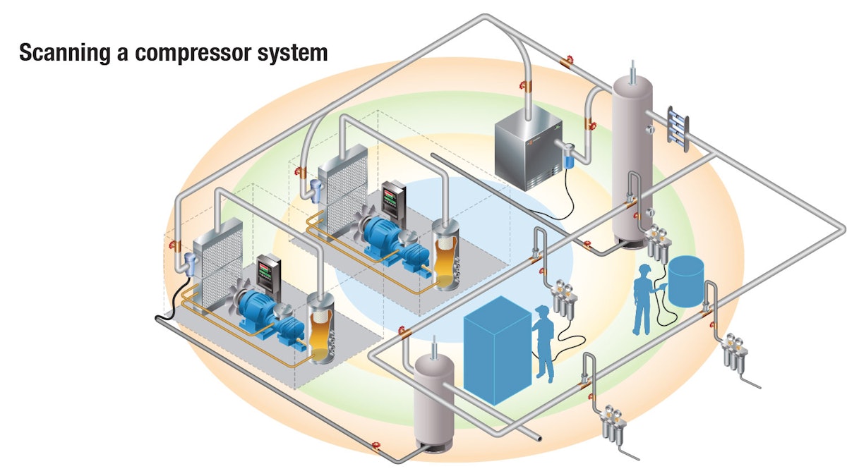 Air Leak Detection Equipment industry insight