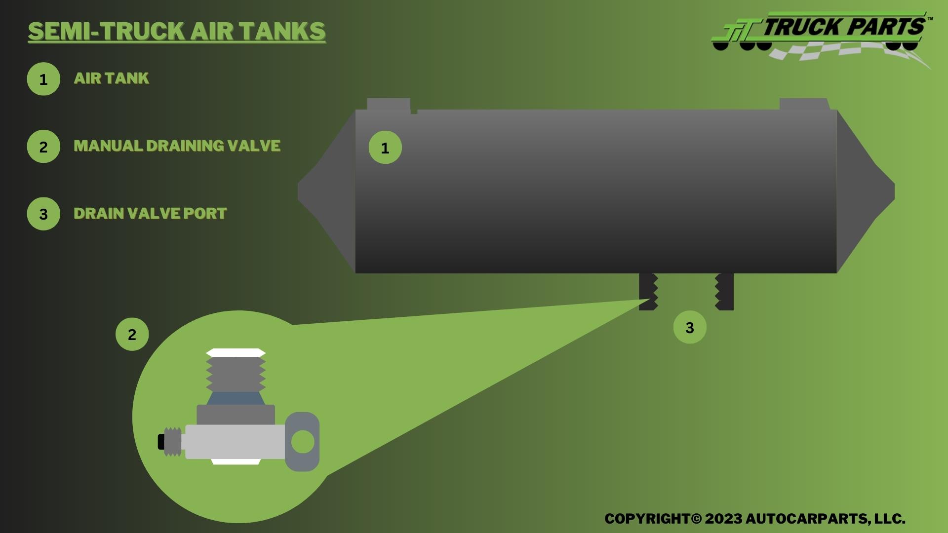 Air Tanks
