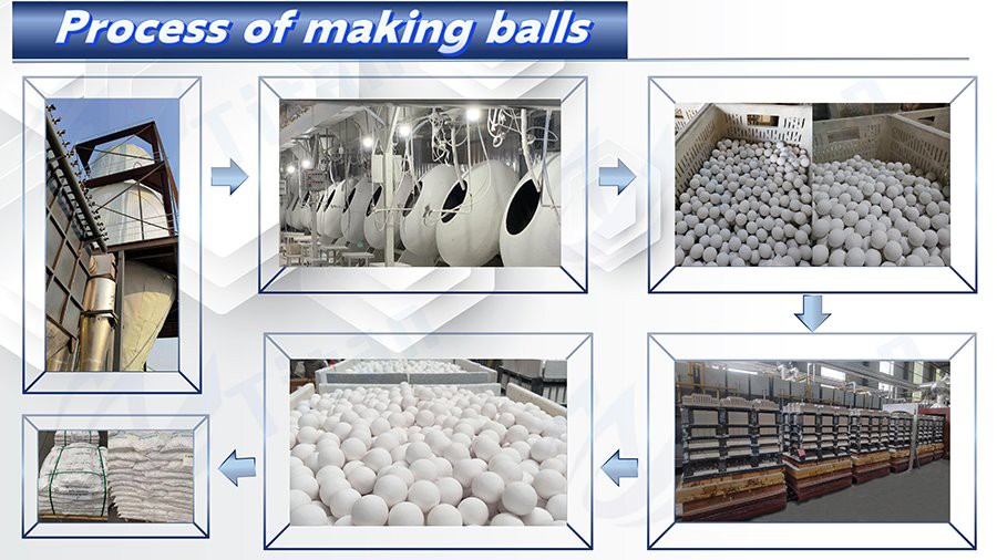 Al2O3 Ceramic industry insight