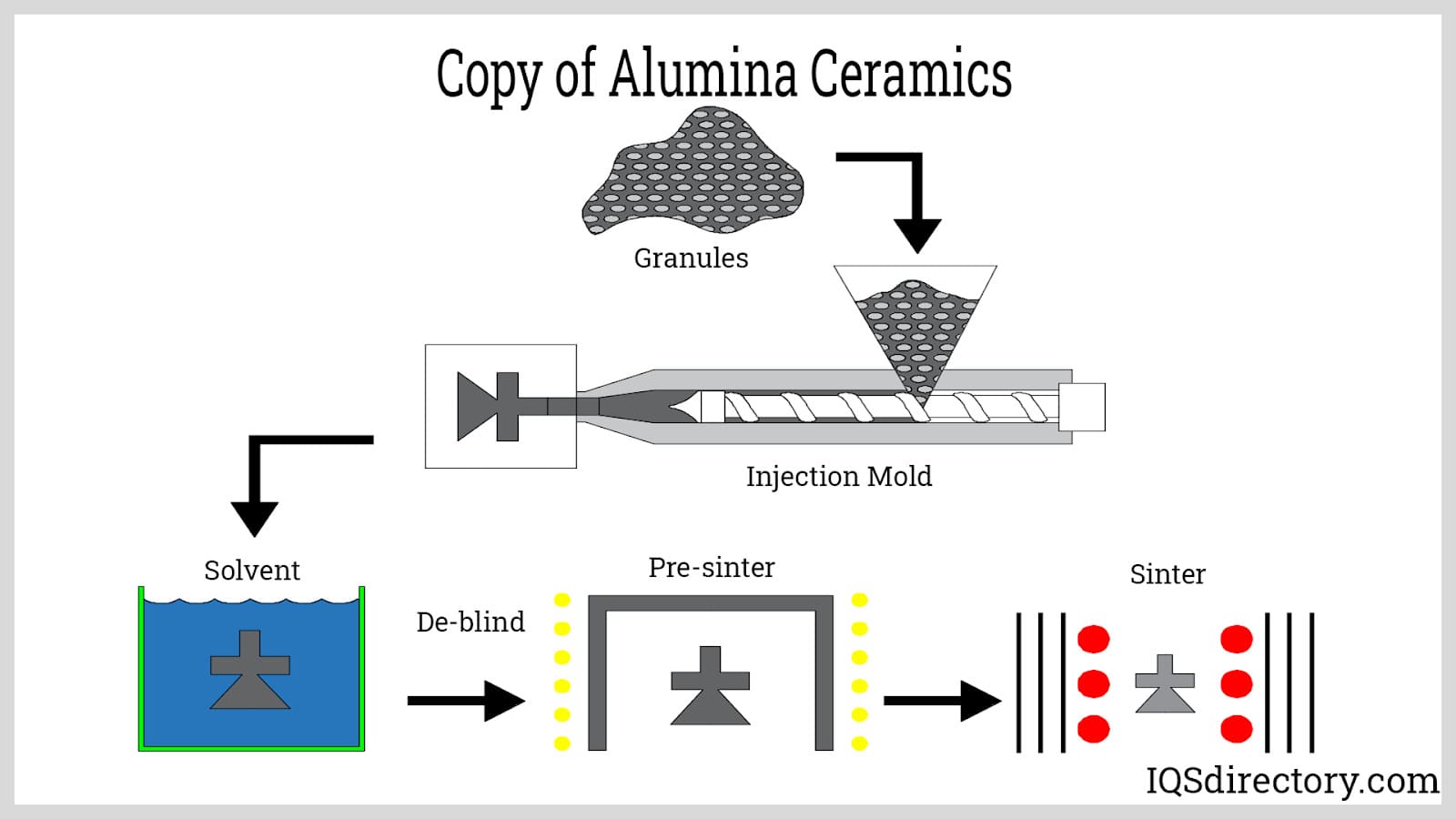 Al2O3 Ceramic industry insight
