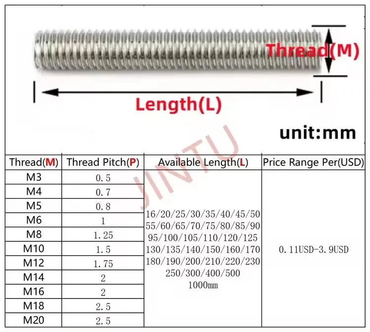 All Thread