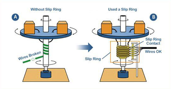 Alternator Slip Rings industry insight
