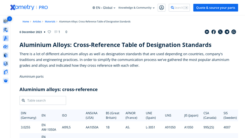 Aluminium Alloys: Cross
