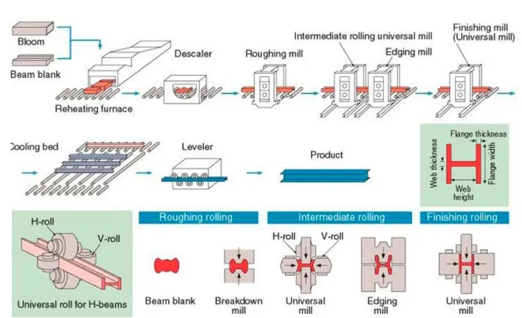 Aluminium I Beam Sizes industry insight