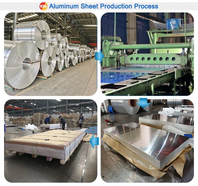 Aluminium Trailer Sheeting industry insight