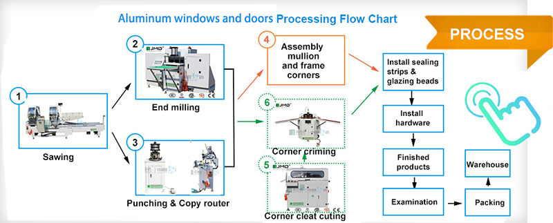 Aluminum And Glass Doors industry insight