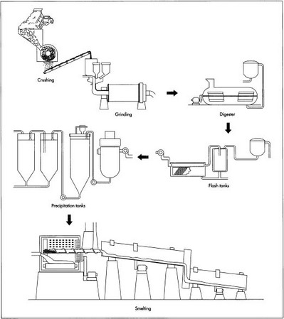 Aluminum Material Types industry insight