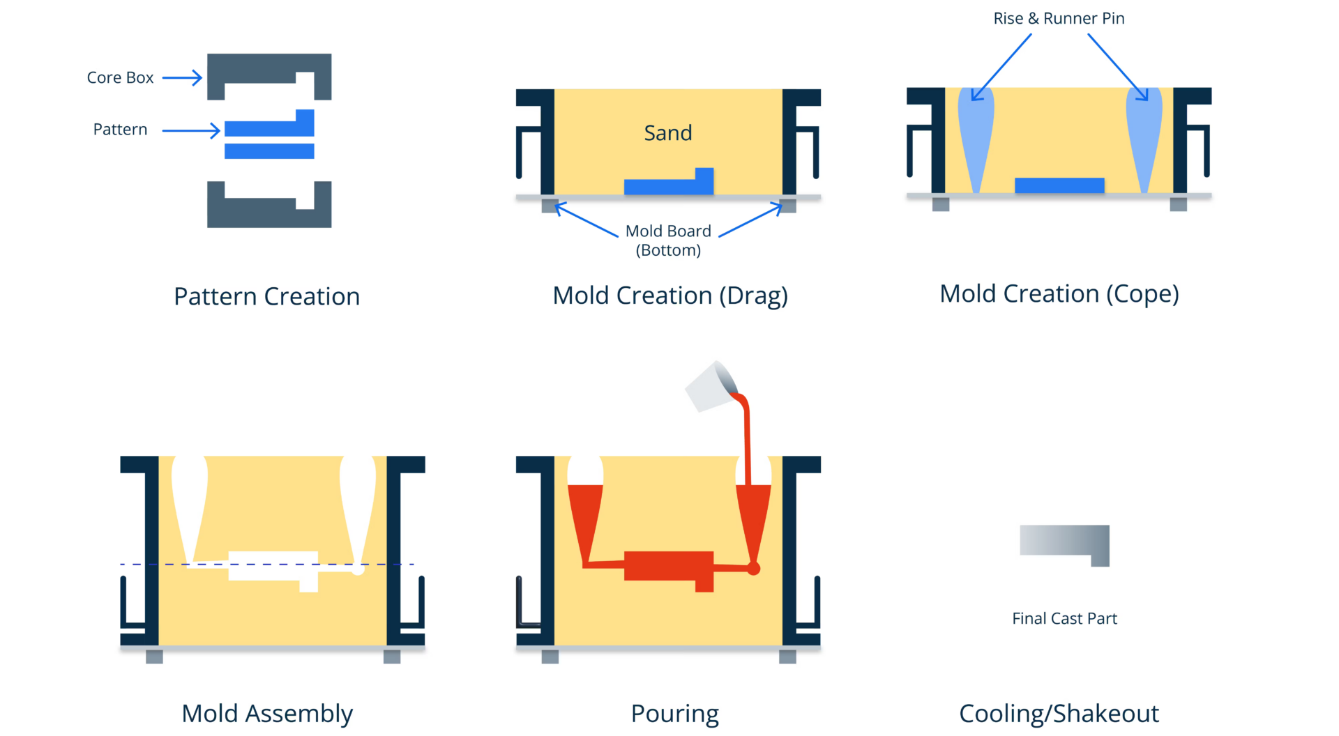 Aluminum Sand & Permanent Mold Castings