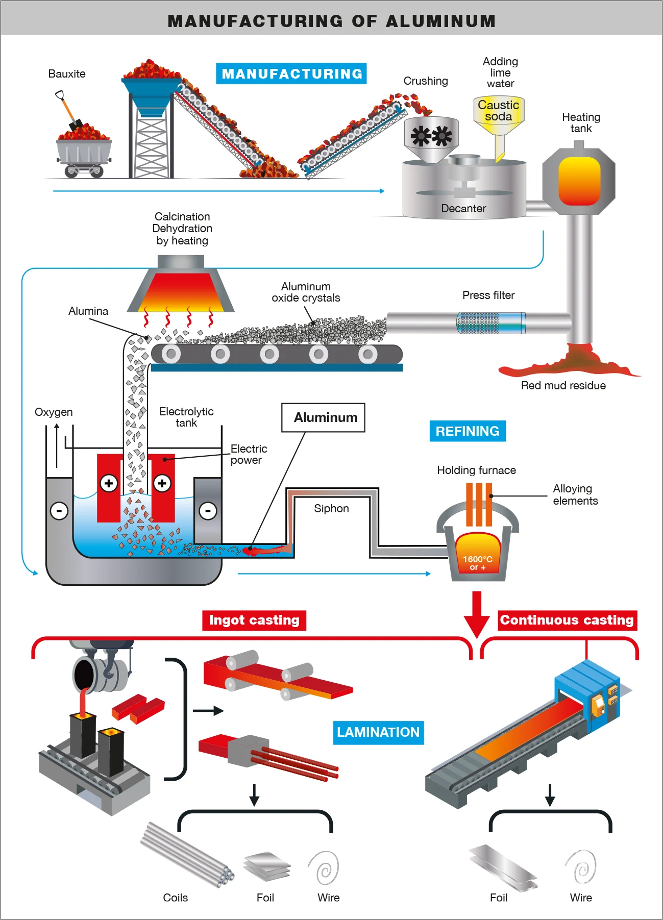 Aluminum Types Chart industry insight