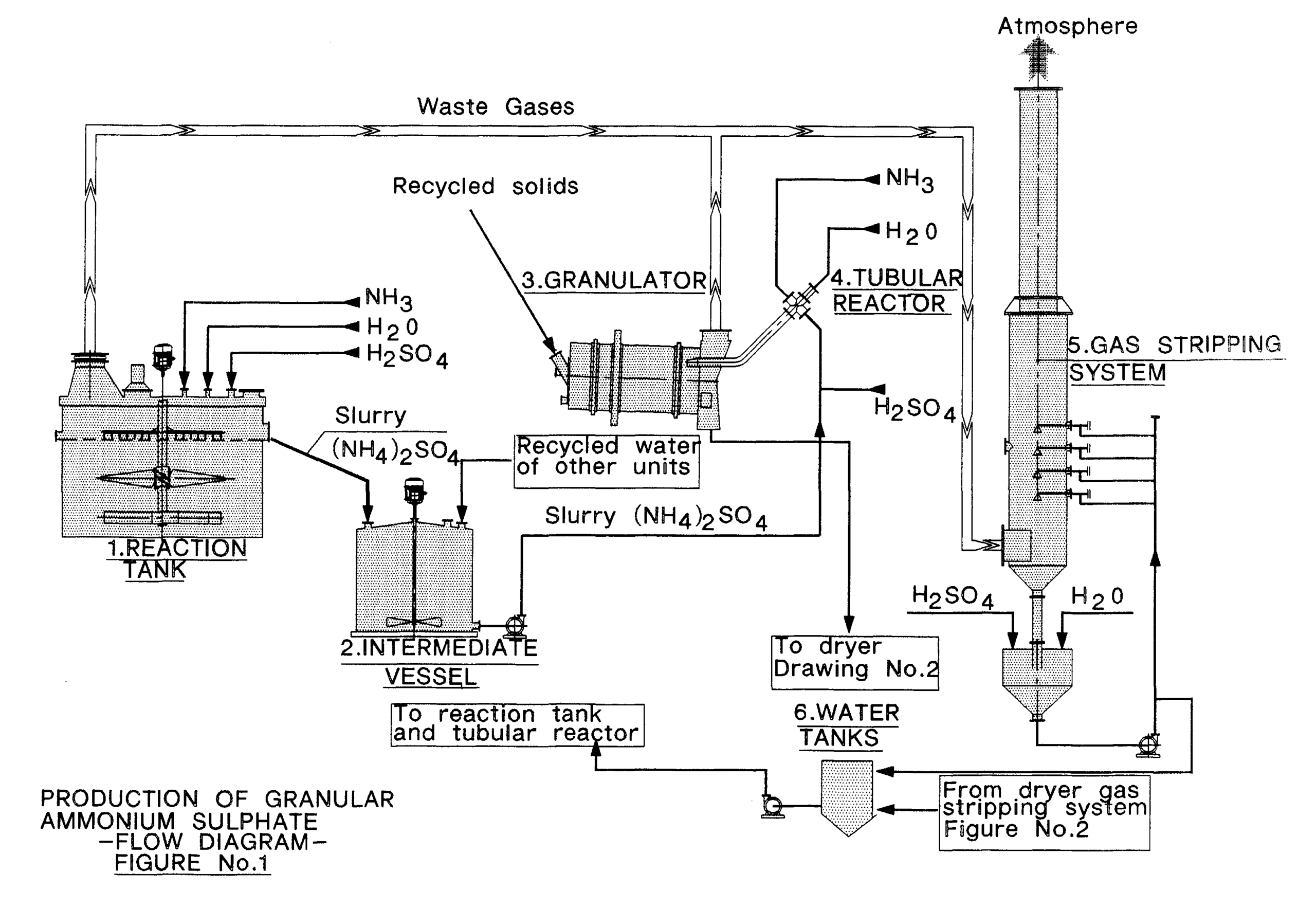 Ammonium Iron Sulphate industry insight