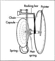 Aneroid Barometer industry insight