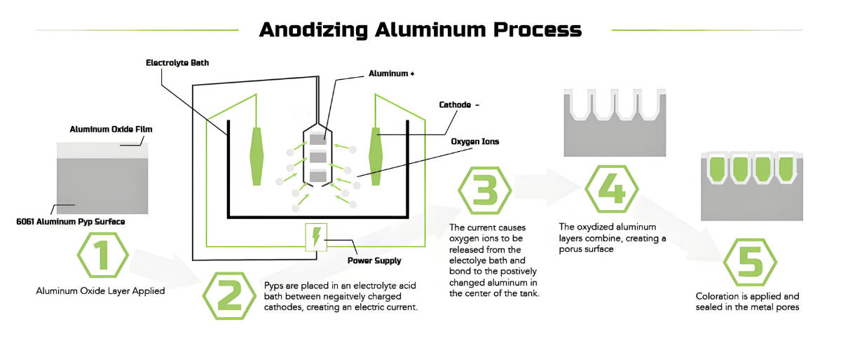Anodized Aluminum Vs Aluminum industry insight