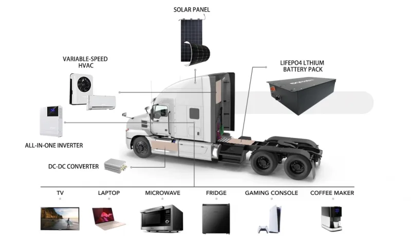 Apu Units For Trucks industry insight