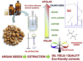 Argan Kernel Oil industry insight