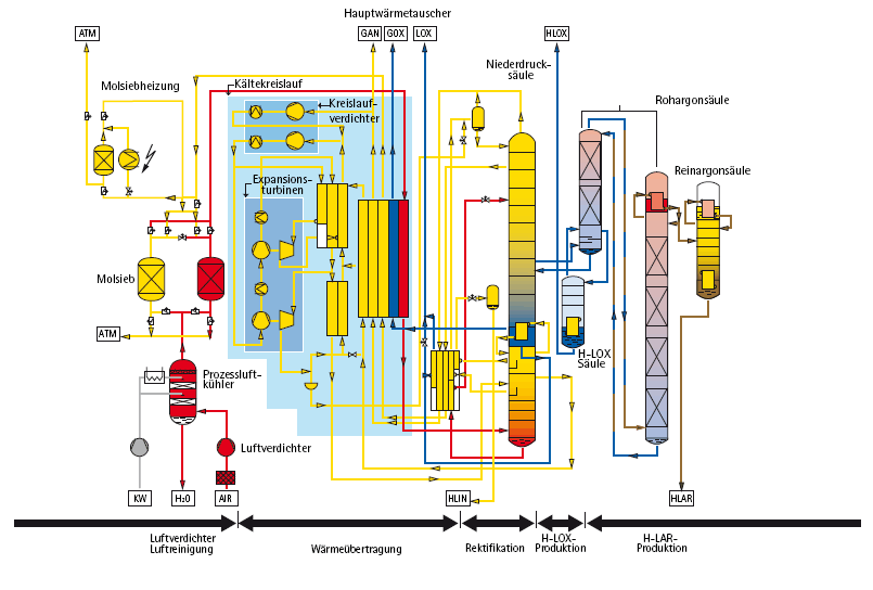 Argon Gas Cylinders industry insight