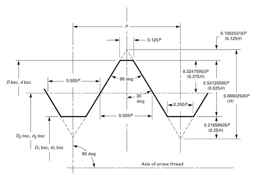 ASME B1.1