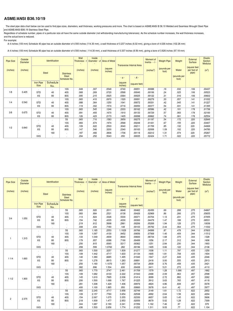 ASME/ANSI B36.10/19