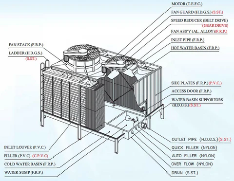 Assembly Drawings for Models T