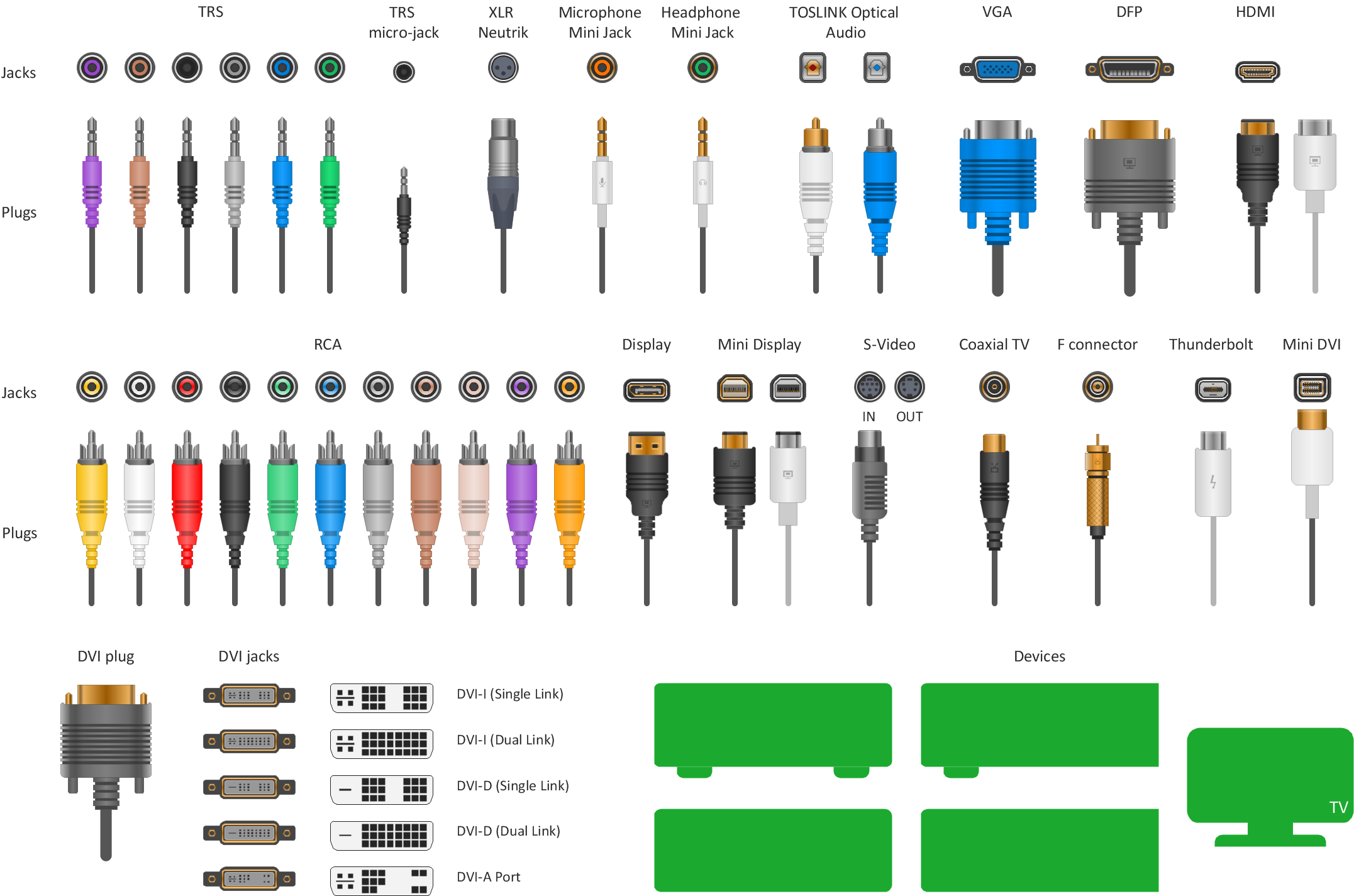 Audio-Video Connectors