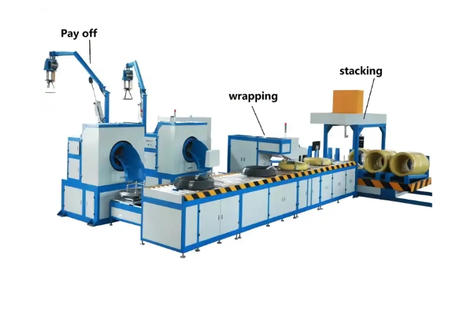 Auto Wire Wrap industry insight