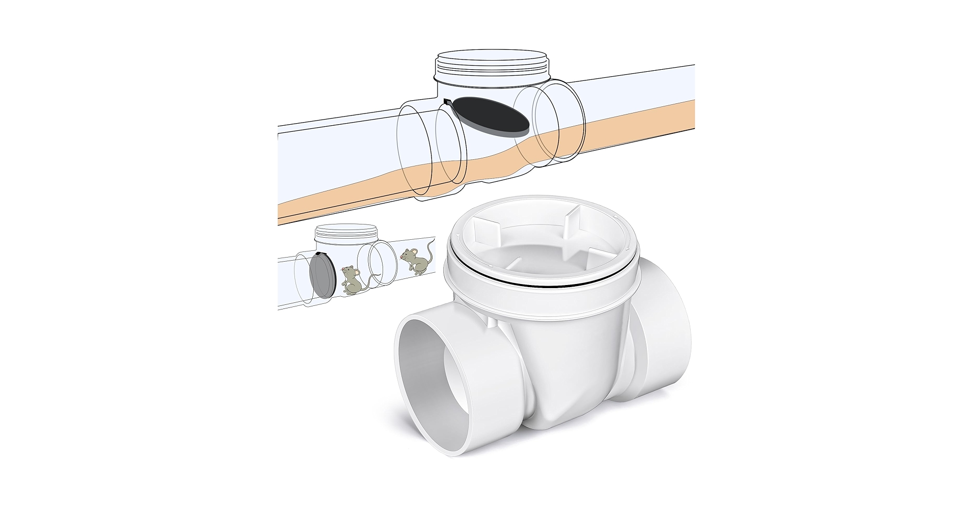 Backwater Valves to Prevent Sewer & Drain Backflow