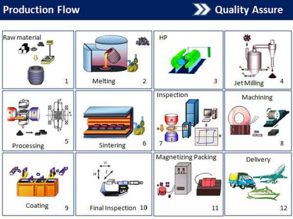 Ball Magnets 5Mm industry insight