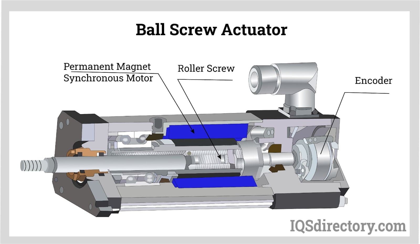 Ball Screw Actuators