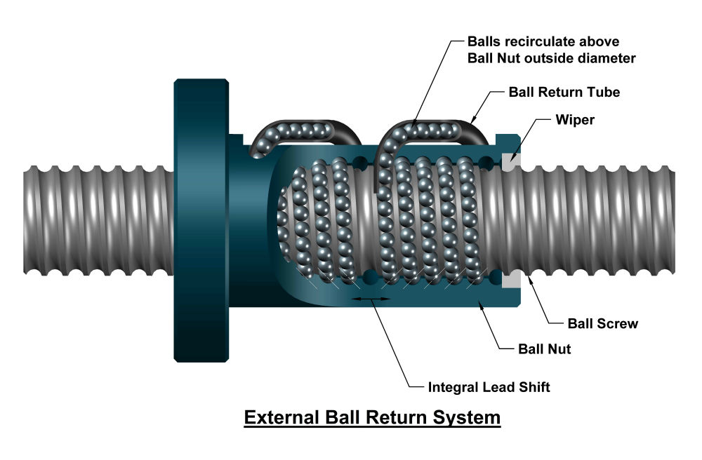 Ball Screws
