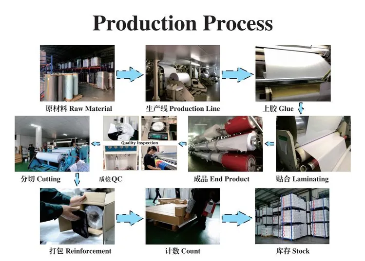 Banner Cloth Material industry insight
