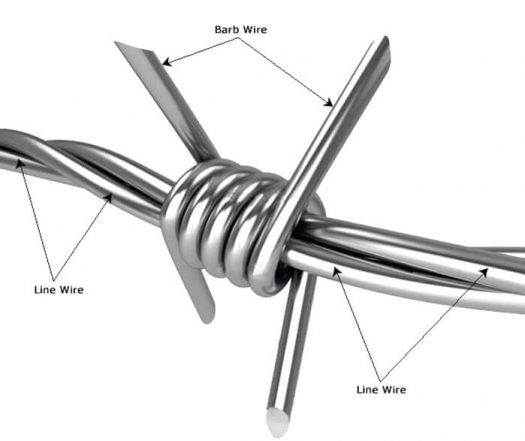Barbed Wire Manufacturer & Supplier