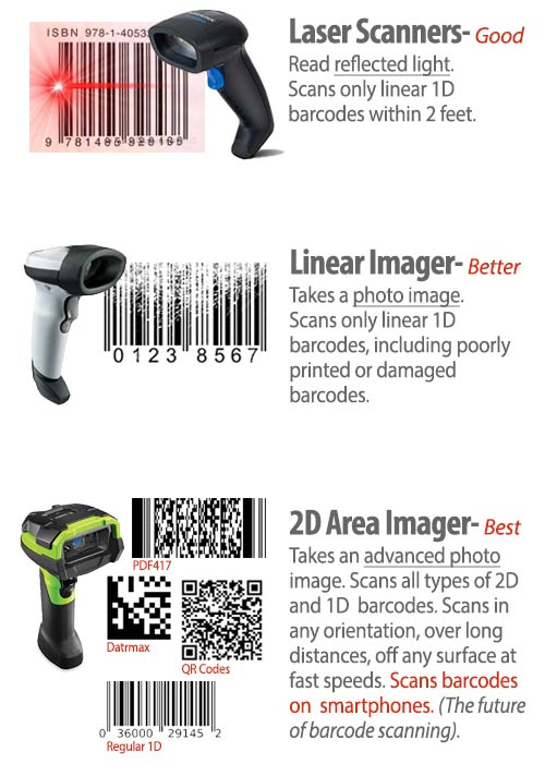 Barcode Scanners