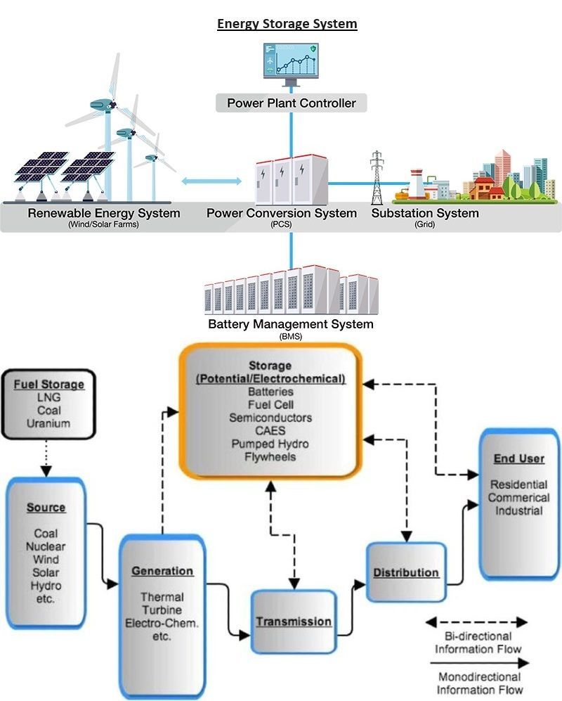Battery Management System Li-Ion industry insight