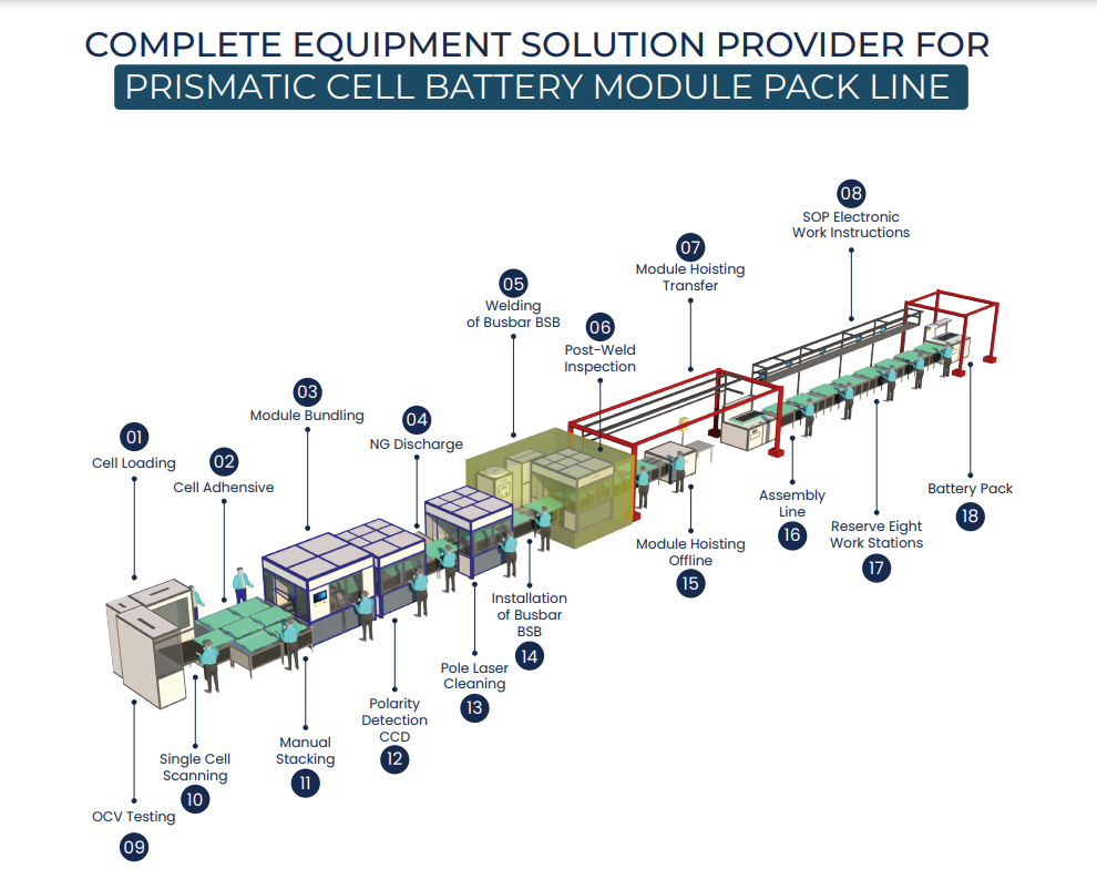 Battery Management System Li-Ion industry insight