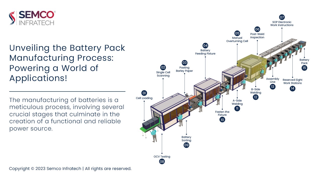 Battery Pack P102 industry insight