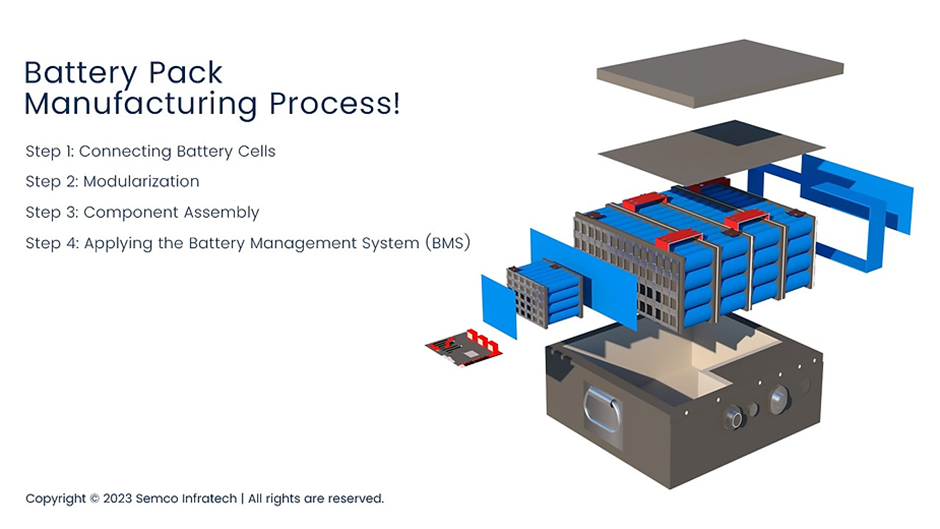 Battery Pack P102 industry insight
