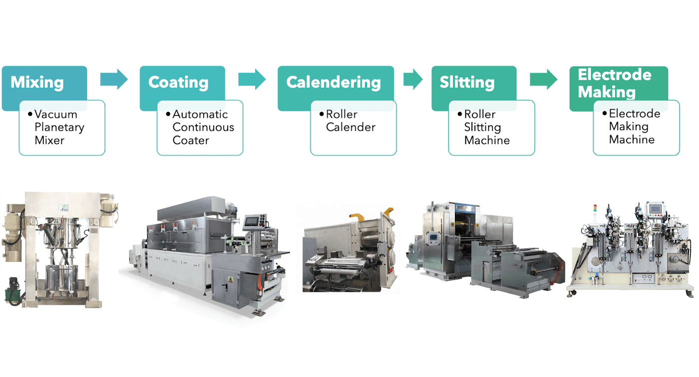 Battery Powered Mixing Board industry insight