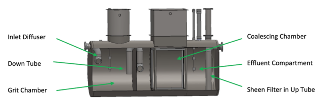 Below Ground Oil Water Separators
