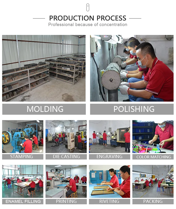 Belt Buckle Parts industry insight