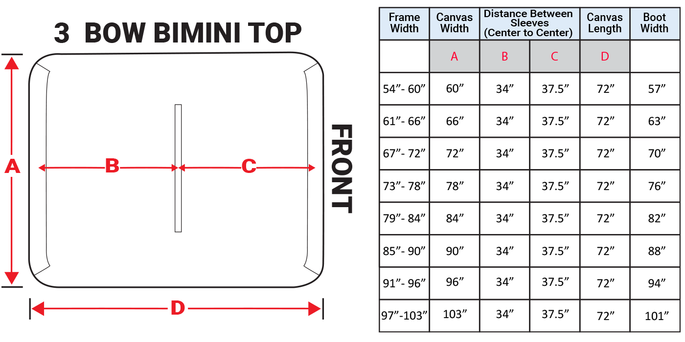 Bimini Replacement Canvas Selection Chart