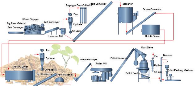 Biomass Fuel Pellets industry insight